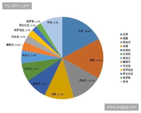 巴西夺冠概率为何持续波动 巴西夺冠概率为何持续波动